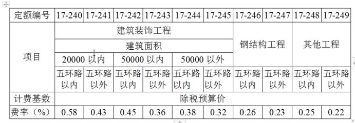 鋼結(jié)構(gòu)定額取費(fèi)標(biāo)準(zhǔn)