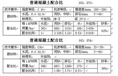 國(guó)內(nèi)混凝土外加劑品牌有哪些（國(guó)內(nèi)混凝土外加劑行業(yè)發(fā)展趨勢(shì)蘇博特sbt專利技術(shù)解析）