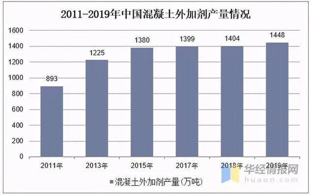 混凝土外加劑好銷售嗎（混凝土外加劑品牌建設(shè)策略：混凝土外加劑品牌建設(shè)策略）