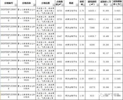 樓板什么價(jià)格（樓板價(jià)格影響因素）