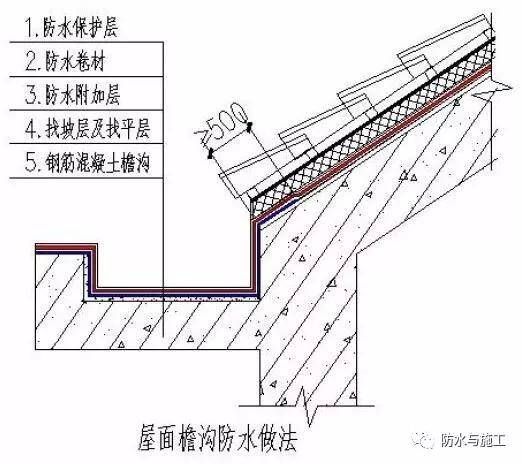 屋面附加鋼筋規(guī)范（屋面鋼筋施工常見(jiàn)問(wèn)題解析屋面附加鋼筋的規(guī)范要求）