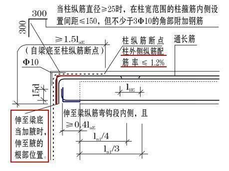 屋面附加鋼筋規(guī)范（屋面鋼筋施工常見(jiàn)問(wèn)題解析屋面附加鋼筋的規(guī)范要求）