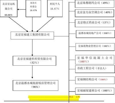 北京建工集團(tuán)簡介（北京建工集團(tuán)）