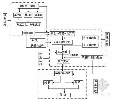 鋼結(jié)構(gòu)廠房施工流程管理（鋼結(jié)構(gòu)廠房施工成本控制方法鋼結(jié)構(gòu)廠房施工成本控制方法）