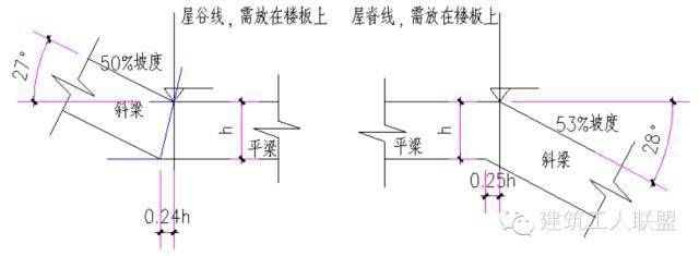 屋面梁加固方法圖解大全（梁加固施工注意事項）