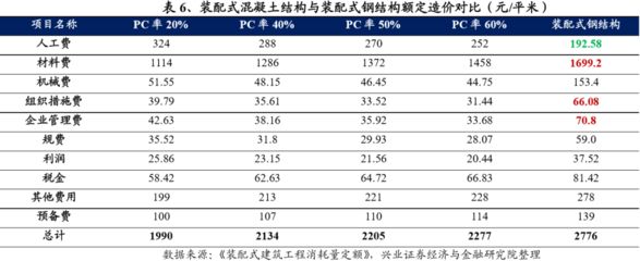 鋼結(jié)構(gòu)最新定額人工費(fèi)（鋼結(jié)構(gòu)最新定額人工費(fèi)大概在1000-1500元/噸之間） 結(jié)構(gòu)橋梁鋼結(jié)構(gòu)施工 第4張