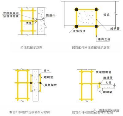 樓板加固規(guī)范最新標(biāo)準(zhǔn)