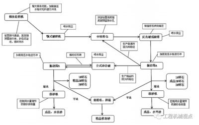 鋼結(jié)構(gòu)生產(chǎn)管理流程（鋼結(jié)構(gòu)生產(chǎn)管理流程主要步驟）