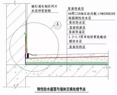 屋面注漿施工工藝有哪些（屋面注漿常見(jiàn)問(wèn)題及解決屋面注漿后的保養(yǎng)技巧）