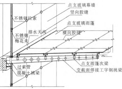 鋼結(jié)構(gòu)玻璃雨棚施工方案（鋼結(jié)構(gòu)玻璃雨棚施工總結(jié)方案《鋼結(jié)構(gòu)玻璃雨棚施工總結(jié)方案》）