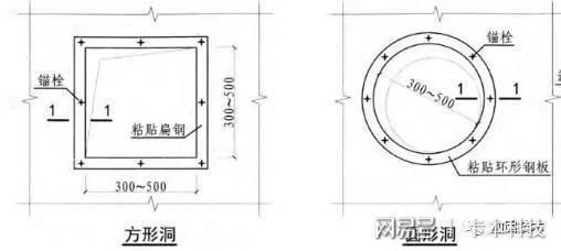 樓板加固做法視頻講解