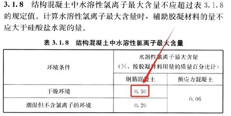 檢測承重墻的報告什么樣子的是合格的（一個合格的承重墻檢測報告應詳細記錄檢測的全過程）