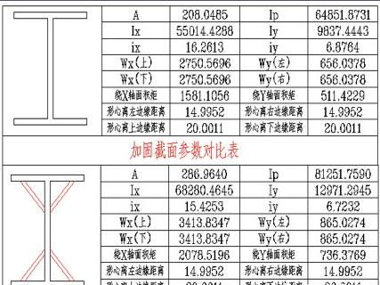 屋頂加固方案設(shè)計規(guī)范