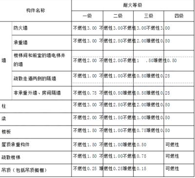 承重墻查處多少是在規(guī)定之內