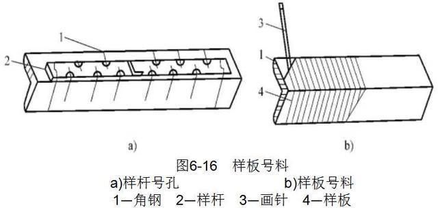 鋼結(jié)構(gòu)生產(chǎn)工序（鋼結(jié)構(gòu)生產(chǎn)工序的詳細(xì)描述和具體操作要求和具體操作要求）