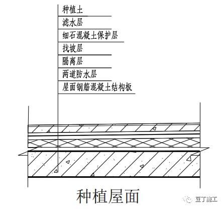 屋面鋼筋做法（屋面鋼筋的做法）