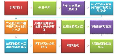 北京建筑用樓板涂料供應(yīng)廠家（北京建筑涂料供應(yīng)廠家）