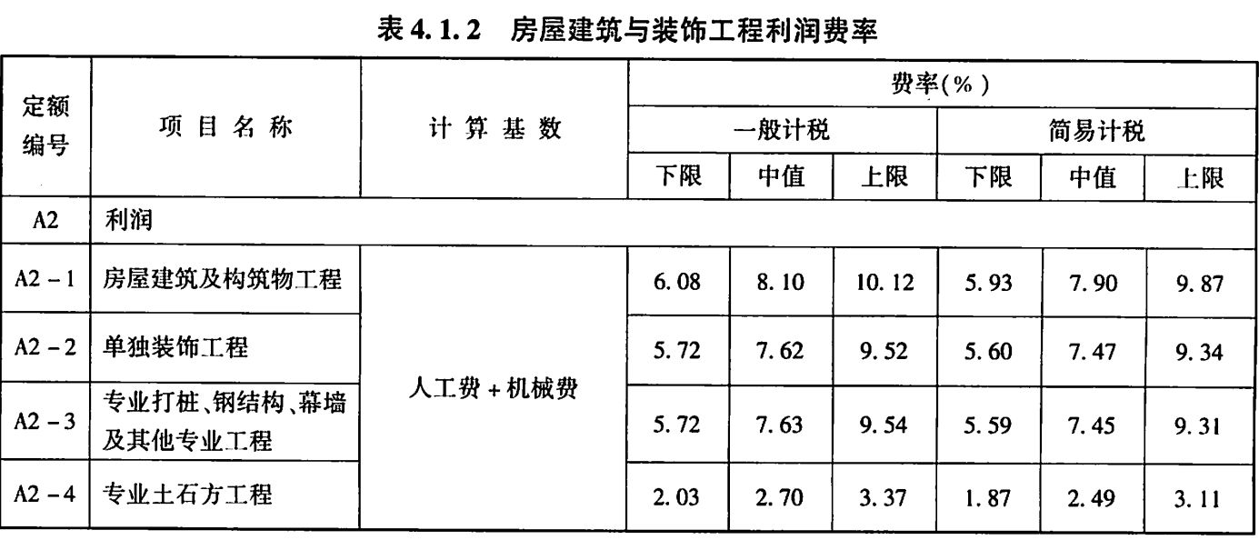 鋼結(jié)構(gòu)2018定額的利潤（關(guān)于鋼結(jié)構(gòu)2018定額利潤的一些詳細(xì)信息）