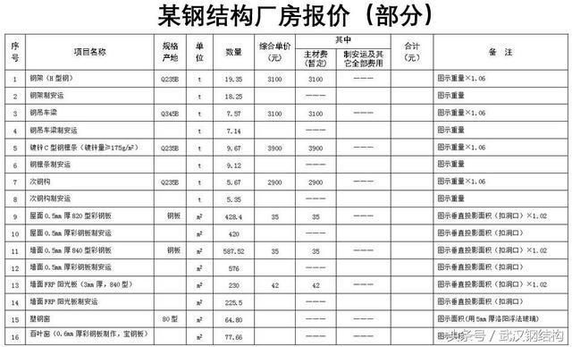 鋼結構工程定額預算（鋼結構工程定額預算是什么？） 結構地下室設計 第2張