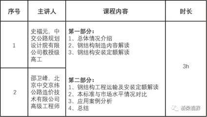 鋼結構工程定額預算（鋼結構工程定額預算是什么？） 結構地下室設計 第3張