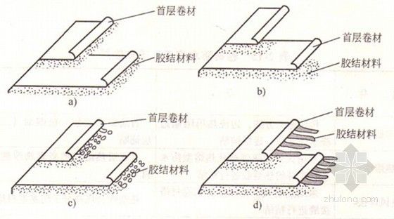 屋面板施工工藝流程