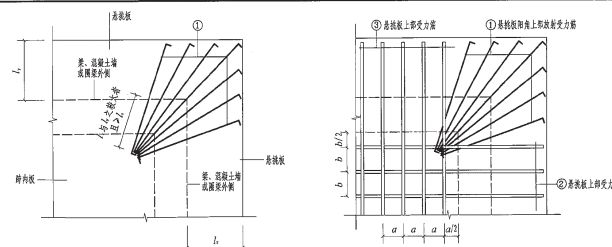 屋面附加筋規(guī)范（屋面附加筋的規(guī)范）