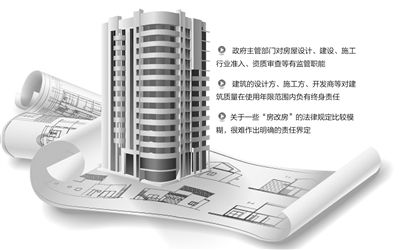 加固后房屋質(zhì)量誰負責（加固后房屋質(zhì)量的責任歸屬）