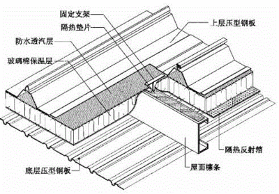 來(lái)實(shí)彩鋼板廠家電話