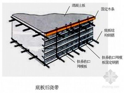 屋頂加固施工方案模板怎么寫(xiě)（屋頂加固施工方案）