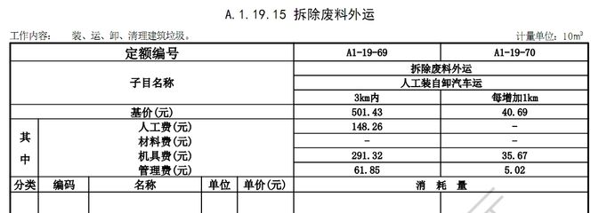 鋼結(jié)構(gòu)拆除的人工費(fèi)多少(每平米)（鋼結(jié)構(gòu)拆除人工費(fèi)受多種因素影響）