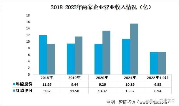 混凝土外加劑市場(chǎng)規(guī)模（全球混凝土外加劑市場(chǎng)規(guī)模已達(dá)150億美元）