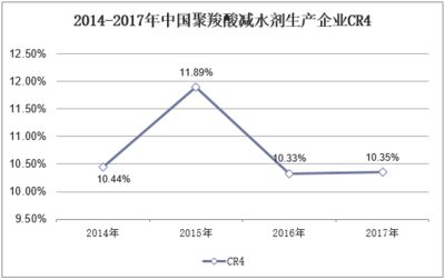 混凝土外加劑市場(chǎng)規(guī)模（全球混凝土外加劑市場(chǎng)規(guī)模已達(dá)150億美元）