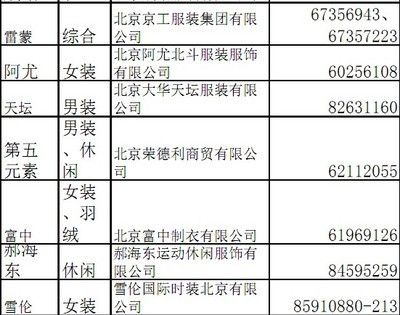 京工集團下屬企業(yè)名單（京工集團市場競爭力分析京工集團品牌發(fā)展歷程）