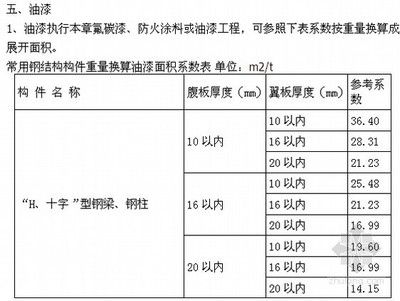 鋼結(jié)構(gòu)廠房防火涂料厚度要求