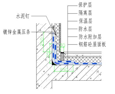 屋面板附加鋼筋（屋面板附加鋼筋是什么？）