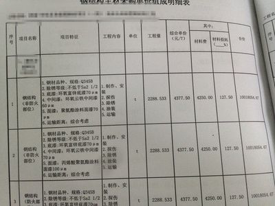 云南鋁單板生產廠家電話多少（云南鋁單板廠家的電話號碼是多少？） 北京鋼結構設計問答