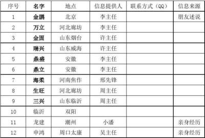 北京市攪拌站名單最新消息（2023年度預(yù)拌混凝土攪拌站名單公布）