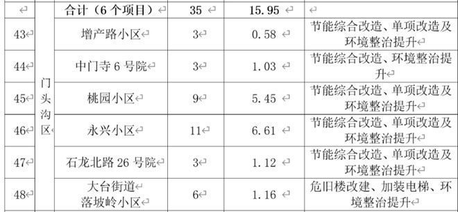 北京承重墻改造 手續(xù)辦理時(shí)間表（北京承重墻改造手續(xù)辦理時(shí)間受多種因素影響）