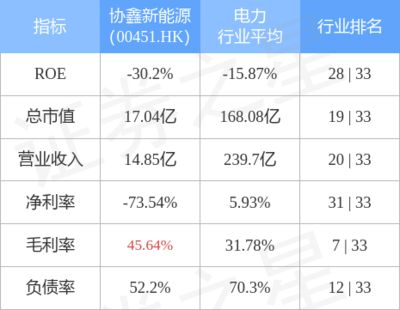 屋頂加固費(fèi)用標(biāo)準(zhǔn)表圖片