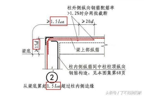 屋面板鋼筋錨固長(zhǎng)度（屋面板鋼筋的錨固長(zhǎng)度可能會(huì)因鋼筋的類型、混凝土強(qiáng)度）