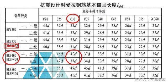 屋面板鋼筋錨固長(zhǎng)度（屋面板鋼筋的錨固長(zhǎng)度可能會(huì)因鋼筋的類型、混凝土強(qiáng)度）