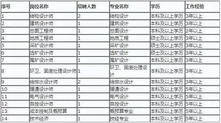 北京結構設計招聘信息（北京地區(qū)結構設計招聘信息）