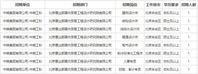 北京結構設計招聘信息（北京地區(qū)結構設計招聘信息）