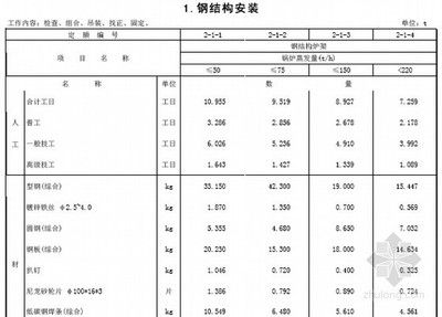 鋼結(jié)構(gòu)工程預(yù)算定額（鋼結(jié)構(gòu)工程預(yù)算定額最新標準）