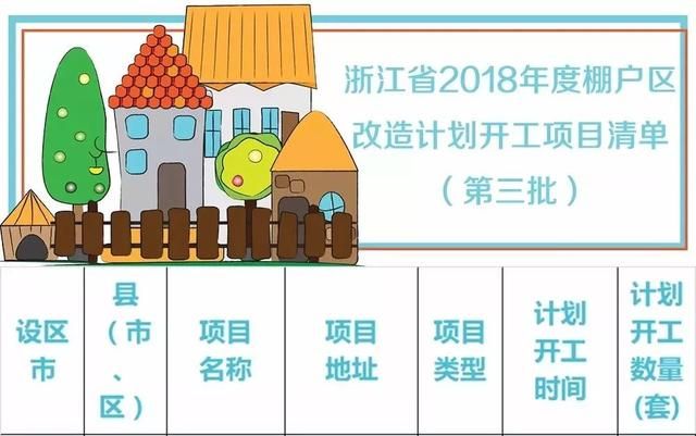 北京市危舊房改造政策最新2020年度（2020年北京市危舊房改造補(bǔ)貼申請條件）