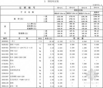 鋼結(jié)構(gòu)工程定額價(jià)格表（鋼結(jié)構(gòu)工程定額價(jià)格表是一個(gè)綜合考慮了材料費(fèi)、人工費(fèi)、管理費(fèi)）