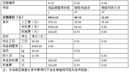 鋼結(jié)構(gòu)工程定額價(jià)格表（鋼結(jié)構(gòu)工程定額價(jià)格表是一個(gè)綜合考慮了材料費(fèi)、人工費(fèi)、管理費(fèi)）