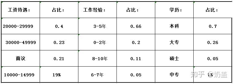 北京結(jié)構(gòu)工程師薪資（北京地區(qū)結(jié)構(gòu)工程師薪資水平在行業(yè)內(nèi)具有一定代表性）