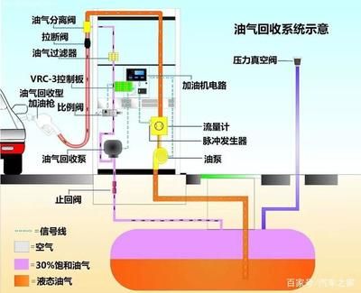 加油站結(jié)構(gòu)示意圖（加油站安全設(shè)施配置優(yōu)化案例加油站布局優(yōu)化案例）