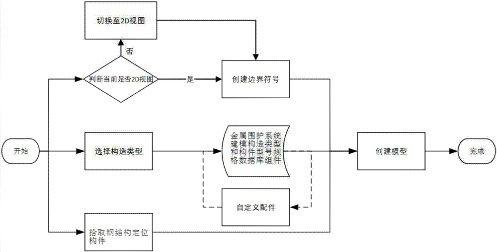 鋼結(jié)構(gòu)生產(chǎn)的一般流程包含哪些步驟